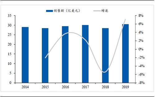 長春高新 生長激素霸主,值得你細品