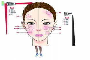 哪些是激素產品 不懂這些你距離毀容不遠了
