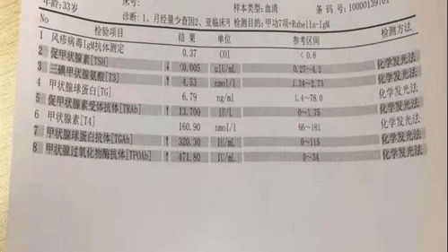 優貝生殖健康 甲狀腺有問題會影響做三代試管嬰兒嗎
