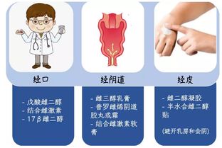 利vs弊 哪一種絕經激素治療方案 原創