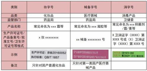 寶寶護膚需謹慎 避開含生殖激素的嬰兒霜陷阱