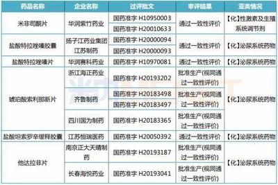 重磅！國(guó)務(wù)院公布醫(yī)改新舉措，聚焦生殖激素藥物可及性與保障