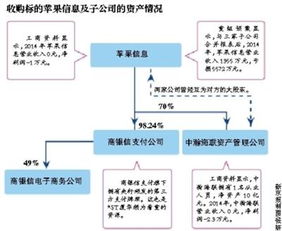 ST廈華跨界收購(gòu)?fù)ㄓ嵲O(shè)備企業(yè) 是優(yōu)質(zhì)資產(chǎn)注入，還是“皮包公司”迷霧？